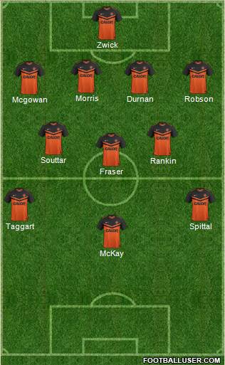 Dundee United Formation 2015