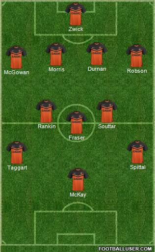 Dundee United Formation 2015