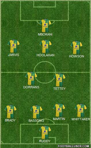 Norwich City Formation 2015