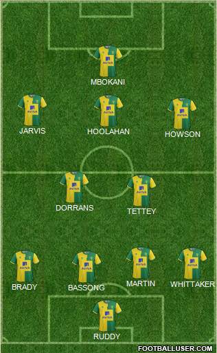 Norwich City