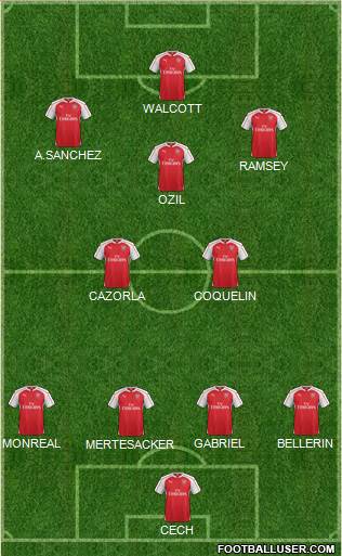 Arsenal Formation 2015