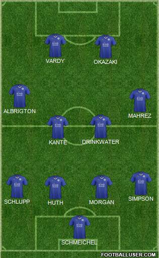 Leicester City Formation 2015