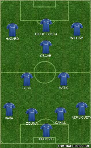 Chelsea Formation 2015