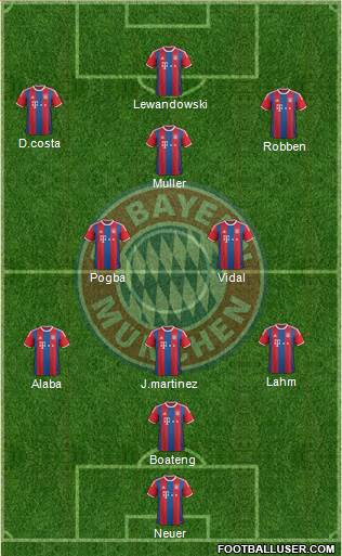FC Bayern München Formation 2015