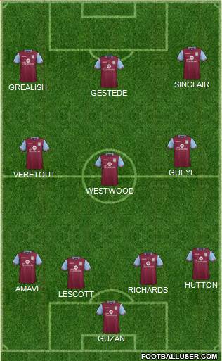 Aston Villa 4-3-3 football formation