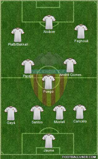 Valencia C.F., S.A.D. Formation 2015