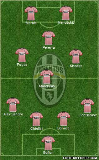Juventus Formation 2015