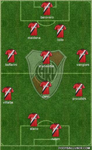 River Plate Formation 2015