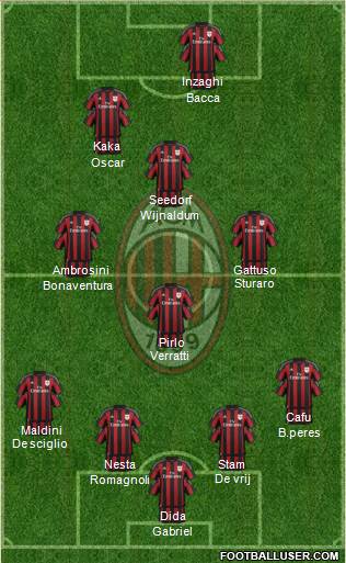 A.C. Milan Formation 2015