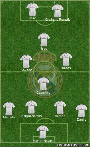 Real Madrid C.F. Formation 2015