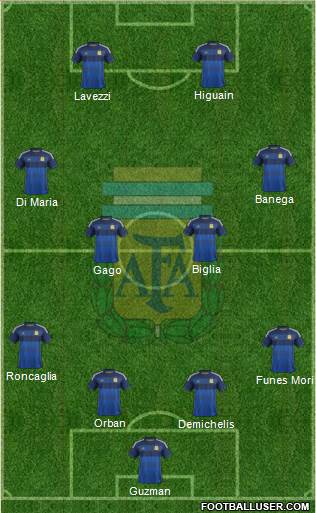 Argentina Formation 2015