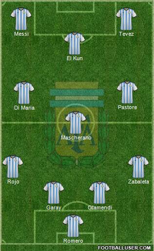 Argentina Formation 2015