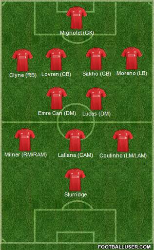 Liverpool Formation 2015