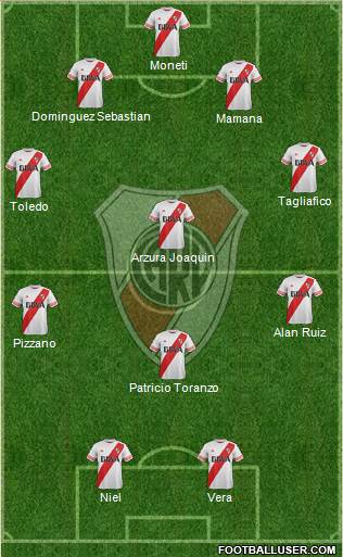 River Plate Formation 2015