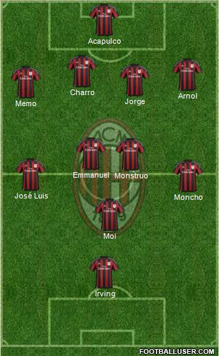 A.C. Milan Formation 2015