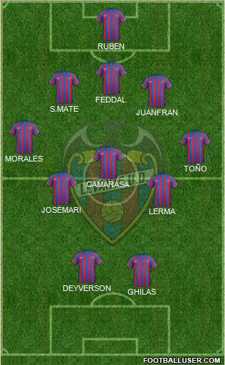 Levante U.D., S.A.D. Formation 2015