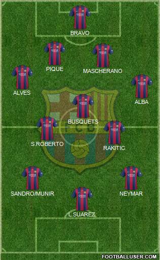 F.C. Barcelona Formation 2015
