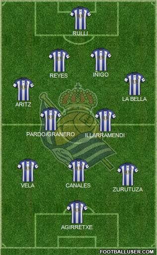 Real Sociedad S.A.D. Formation 2015