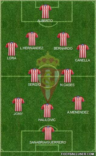 Real Sporting S.A.D. Formation 2015