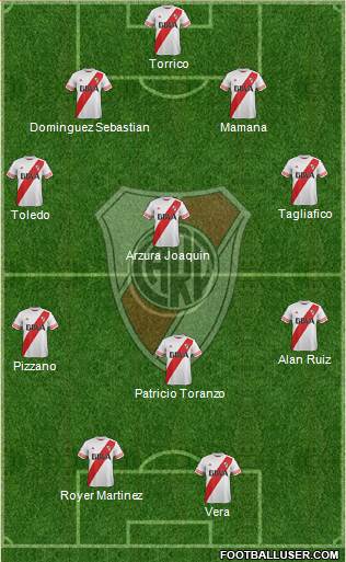 River Plate Formation 2015