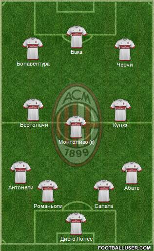 A.C. Milan Formation 2015