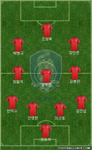South Korea Formation 2015