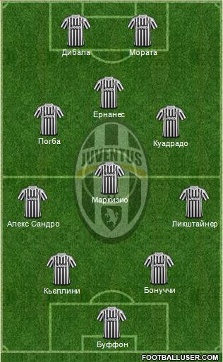 Juventus Formation 2015