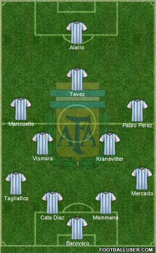 Argentina Formation 2015
