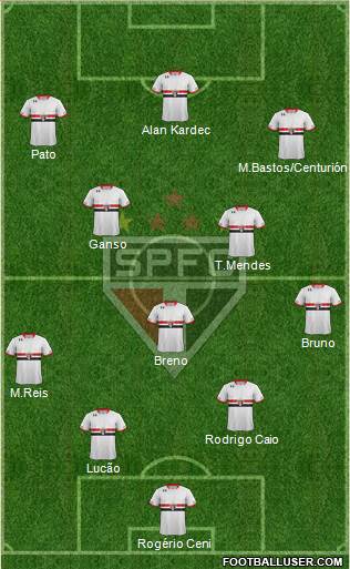 São Paulo FC Formation 2015