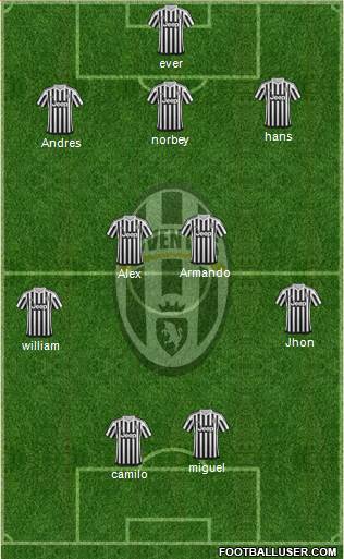 Juventus Formation 2015