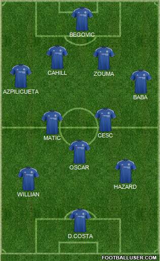 Chelsea Formation 2015