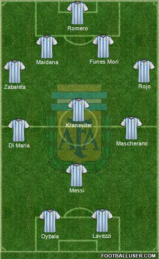 Argentina Formation 2015