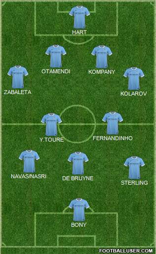 Manchester City Formation 2015