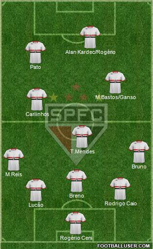 São Paulo FC Formation 2015