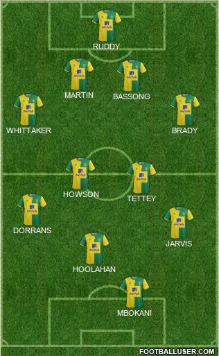 Norwich City Formation 2015