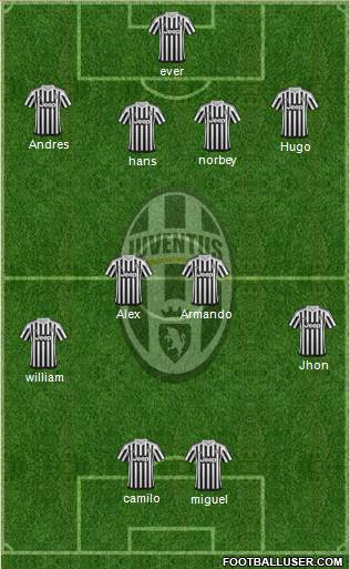 Juventus Formation 2015