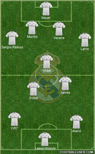 Real Madrid C.F. Formation 2015