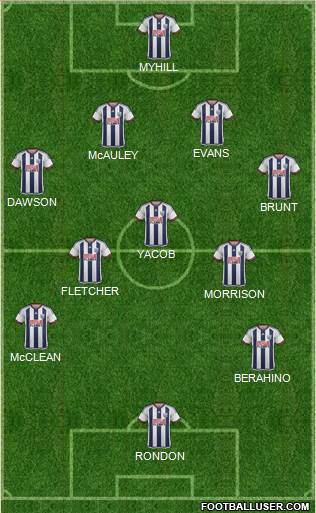West Bromwich Albion Formation 2015