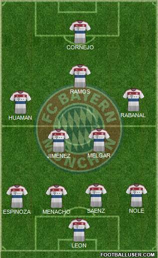 FC Bayern München Formation 2015