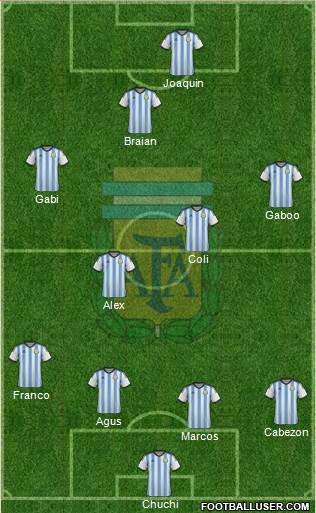 Argentina Formation 2015