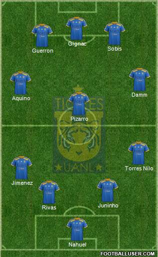 Club Universitario de Nuevo León Formation 2015