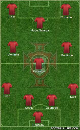 Portugal Formation 2015