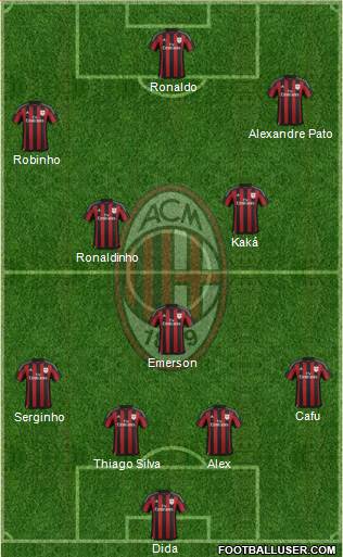 A.C. Milan Formation 2015