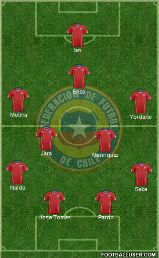 Chile Formation 2015