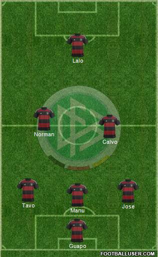 Germany Formation 2015