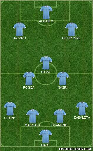 Manchester City Formation 2015