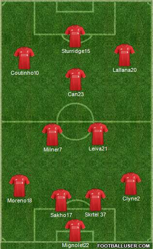 Liverpool Formation 2015
