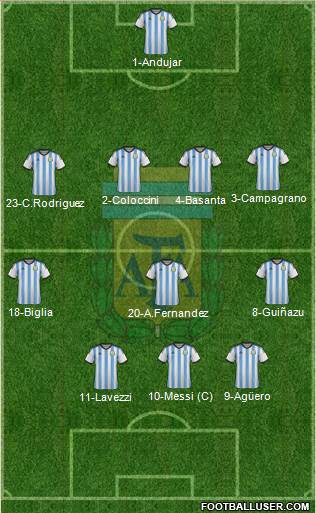 Argentina Formation 2015