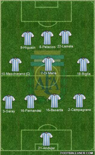 Argentina Formation 2015