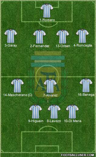 Argentina Formation 2015